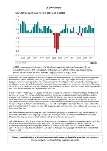 AQA AS Business: Income and Demand