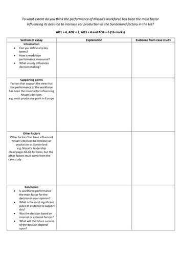 AQA 16 mark essay plan: Nissan