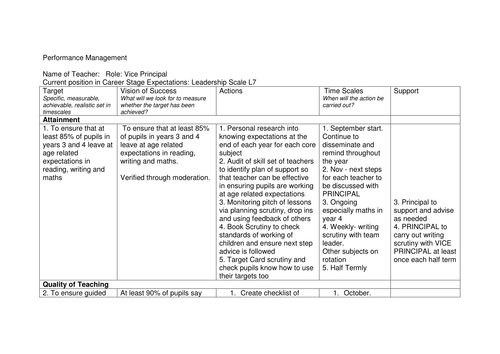 SLT Performance Management Example