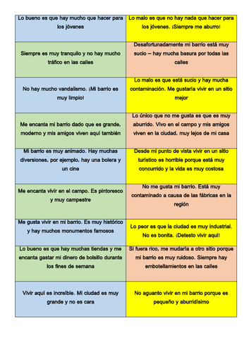 Spanish GCSE mi barrio: my area card sort (positive & negative opinions) with key vocabulary hunt