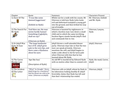 Jekyll And Hyde Grid Chapter Summaries And Key Quotes