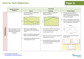 Line graphs | Teaching Resources