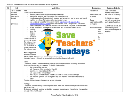 Weather Forecasts in French (2 Lessons) Plans, PowerPoints (with audio) & More