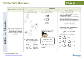 Addition & subtraction - 4 digits | Teaching Resources