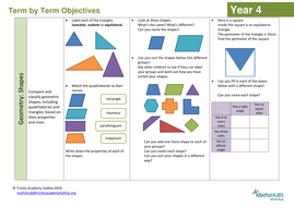 Classifying shapes | Teaching Resources