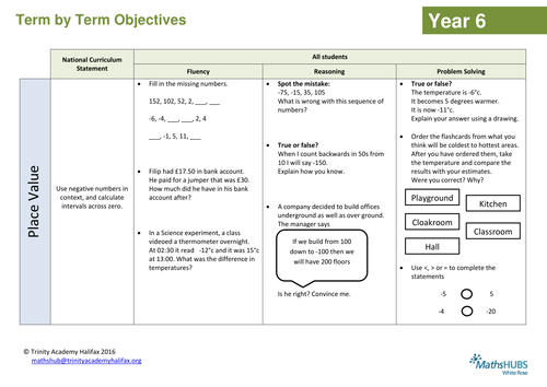 Negative numbers | Teaching Resources