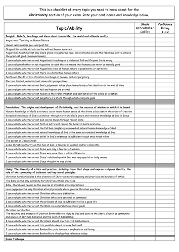 Christianity PLC - AS Religious Studies OCR - Personal Learning ...