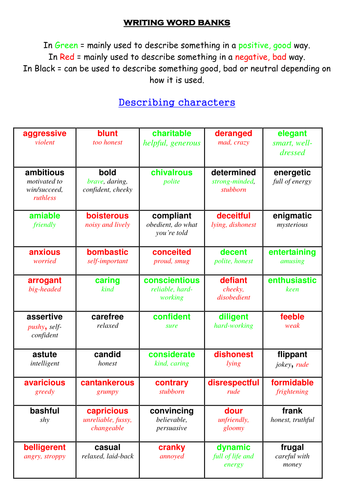 Adjective Word Bank - with definitions and colour coded to show usage ...