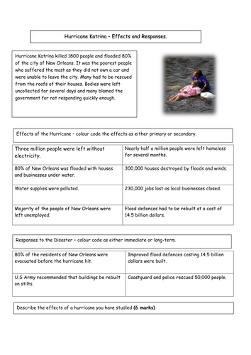 secondary effects of flood