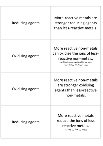 Oxidation and Reduction Flashcards