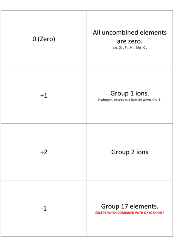 More Redox definitions/ key terms flashcards.