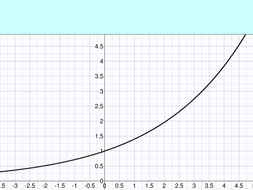 Gradients of tangents to curves | Teaching Resources
