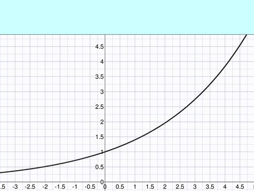 Lesson-1--gradient-of-tangents-handout.pptx