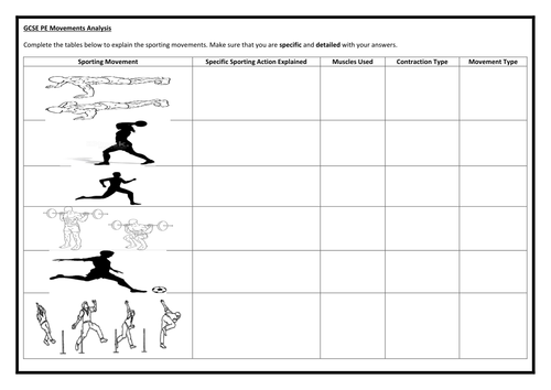 Movement Analysis Worksheet For AQA GCSE PE 1 9 Teaching Resources