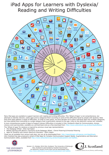 Ipad Apps For Learners With Dyslexia   Reading And Writing Difficulties 