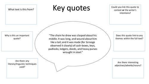 NEW AQA  GCSE (9-1) - A CHRISTMAS CAROL - KEY QUOTES ANALYSIS - THEMES