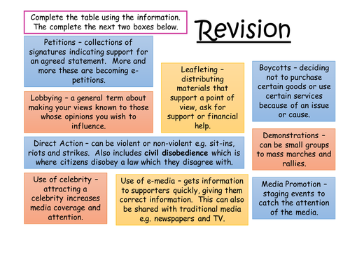 AQA GCSE Citizenship Revision Bundle | Teaching Resources