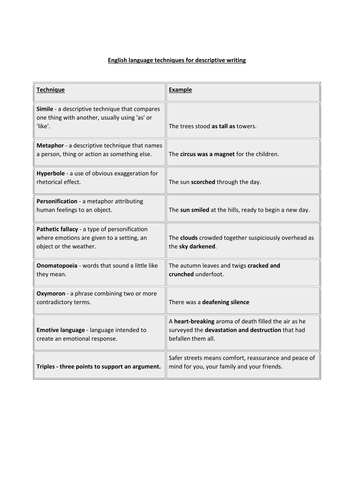 L4/5 - Impacts of heroin - part 1 of assessment lesson - (Drugs) - [PSHE]