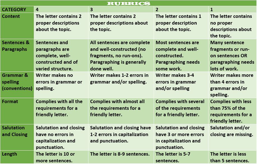 informal-letter-writing-lesson-and-resources-teaching-resources