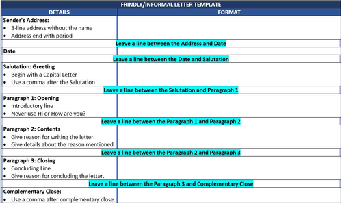 informal-letter-writing-lesson-and-resources-teaching-resources