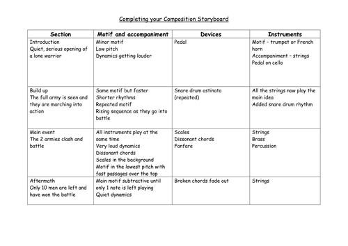 Key Stage 3 Music - Film Music composition using music technology