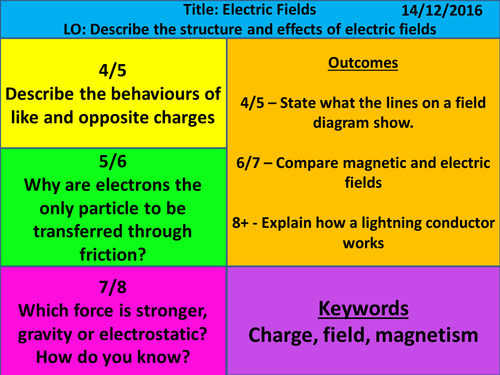 NEW SPEC AQA Physics Chapter 2 - Electricity - L2: Electric Fields