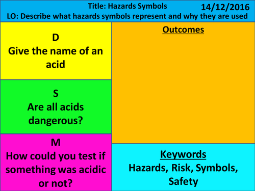 KS3 Exploring Science Year 7 - Acids and Alkalis L2: Hazard Symbols