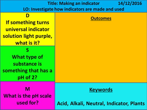 KS3 Exploring Science Year 7 - Acids and Alkalis L4: Making Indicators