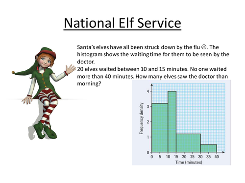 Christmas Data Handling Activities