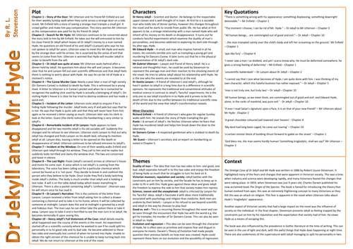 Dr Jekyll and Mr Hyde Knowledge Organiser/Revision Mat