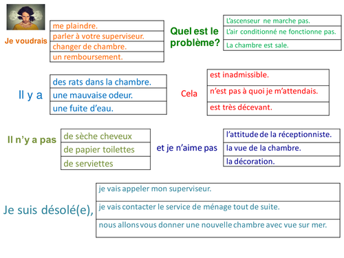 Trapdoor activity Plainte / Trapdoor activity Complaint