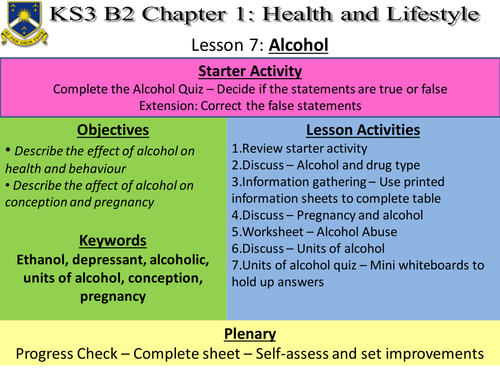 B2.1 Health and Lifestyle - Lesson 7 - Alcohol