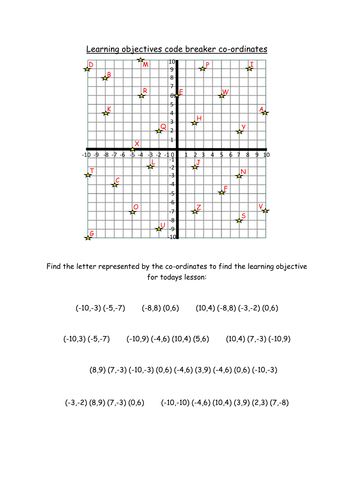 Learning objective coordinates worksheets, scatter graphs and line graphs