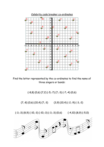 Celebrity coordinates worksheet code breakers