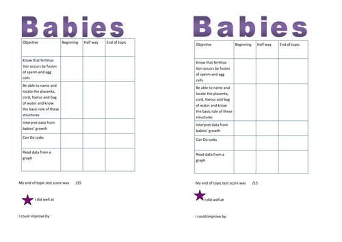 Entry Level Biology objectives (pupils sheets)