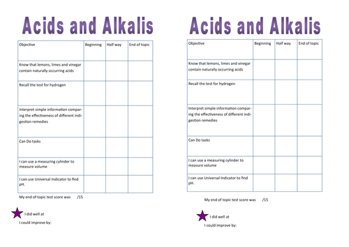 Entry level Chemistry objectives (pupil sheets)