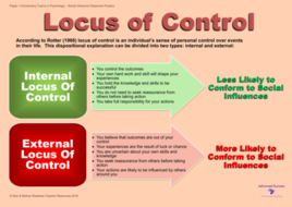 Poster - Social Influence - Locus of control | Teaching Resources