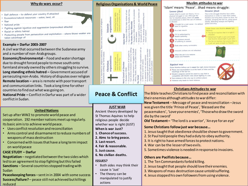 Edexcel Religious Studies Units 1 & 8 Knowledge Organisers | Teaching ...