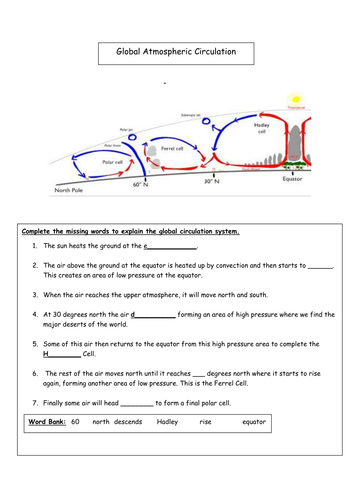 Weather Hazards: Global Atmospheric Circulation Model:AQA 9-1 GCSE