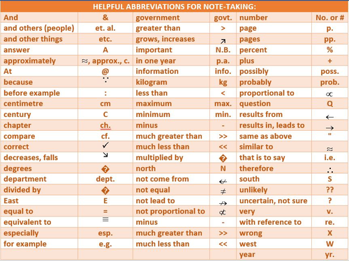 NOTE-TAKING: HANDOUTS | Teaching Resources