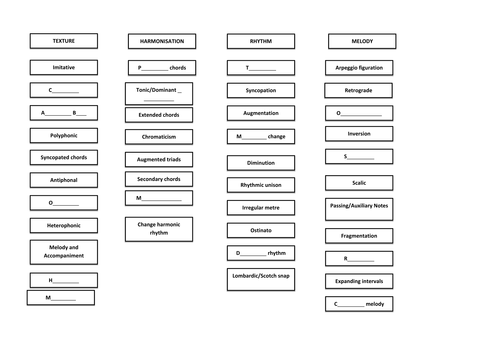 Music Composition Development Methods