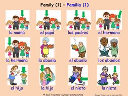 Family in Spanish Posters (2 Spanish family posters) | Teaching Resources