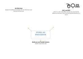 Revision for Alevel OCR Computing | Teaching Resources