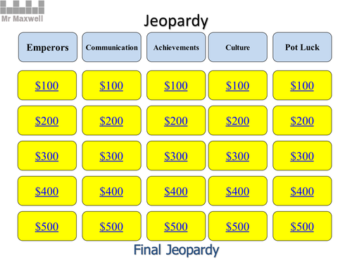 Lesson 10: Roman Emperors | Teaching Resources