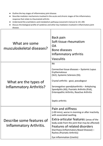 Synovial joints and Inflammatory Joint Disease Flashcards