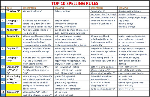 Spelling Rules