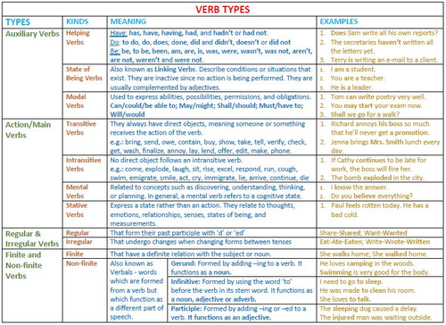verb types grouped by function lesson and exercises teaching resources