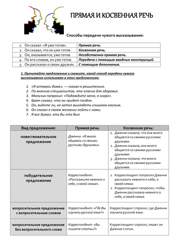 reported speech in russian