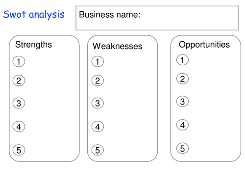 SWOT analysis