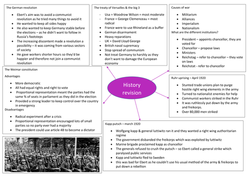 history AS revision document - Germany